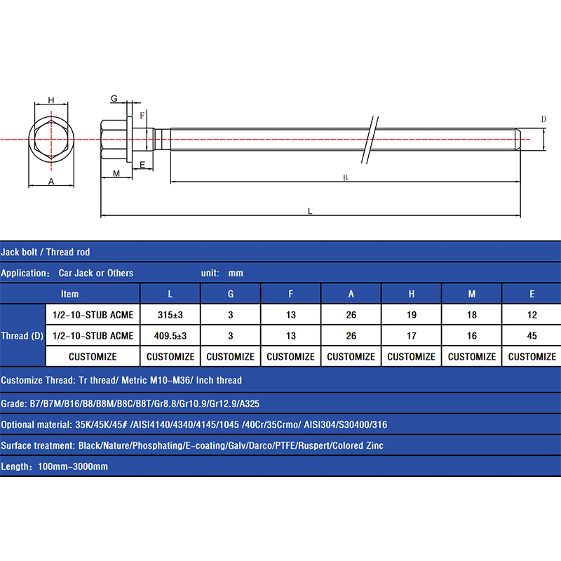 Hex Caput Jack Screw Rods